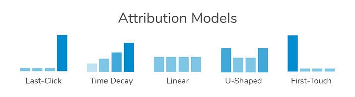 Attribution Models