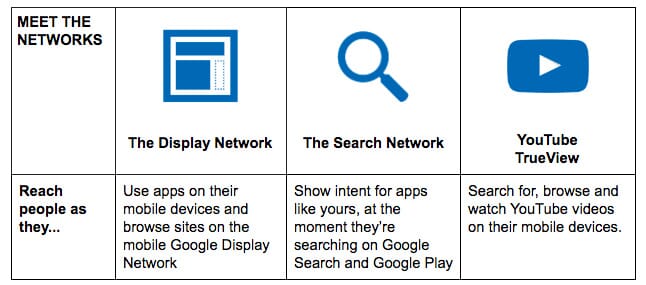 Google App Ad Networks