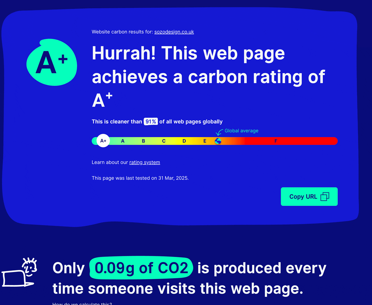 Carbon Rating - SOZO Web Design Agency