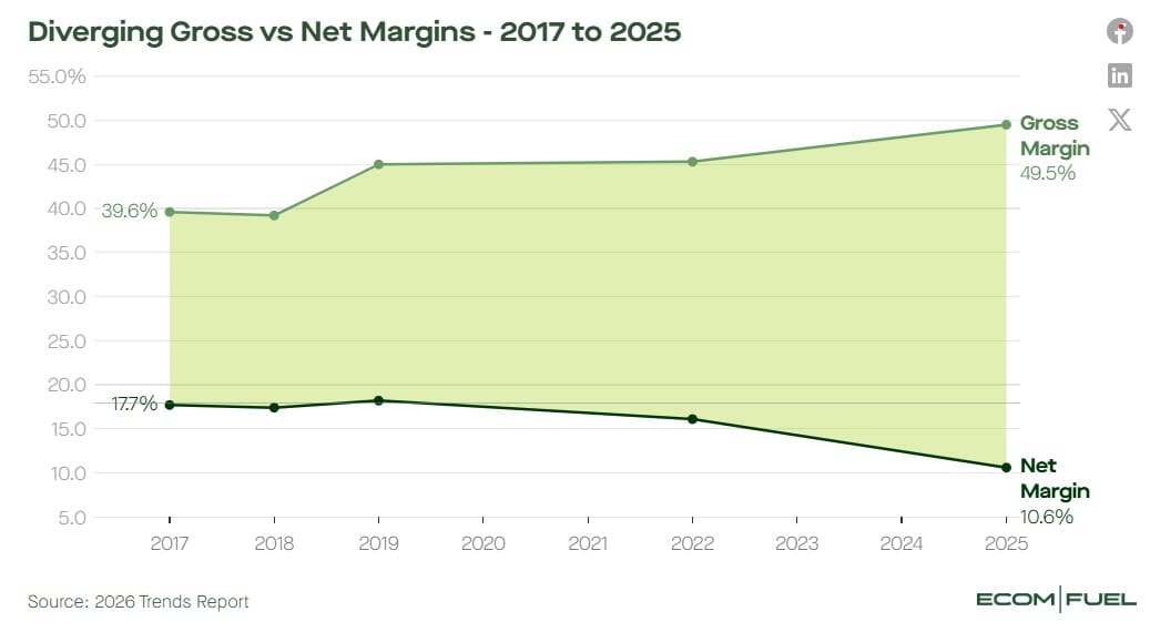 eCommerce trends 