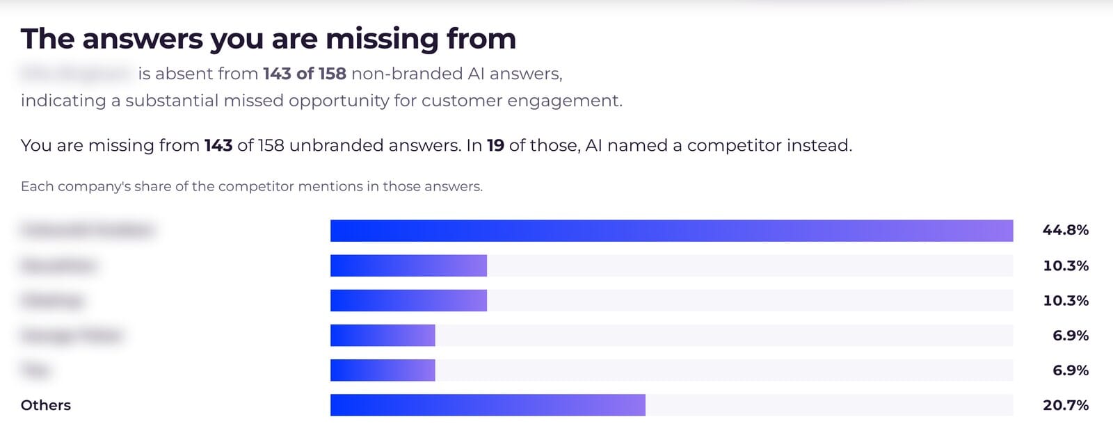 04 ai audit competitors named instead - SOZO Web Design Agency
